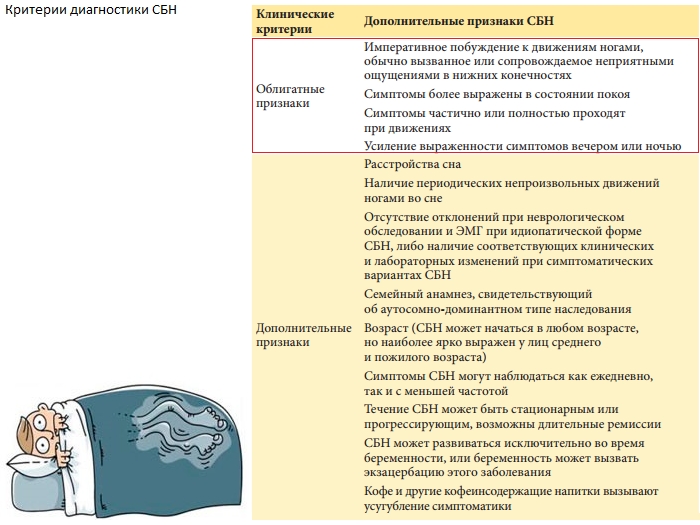 Признаки синдрома беспокойных ног Признаки синдрома беспокойных ног