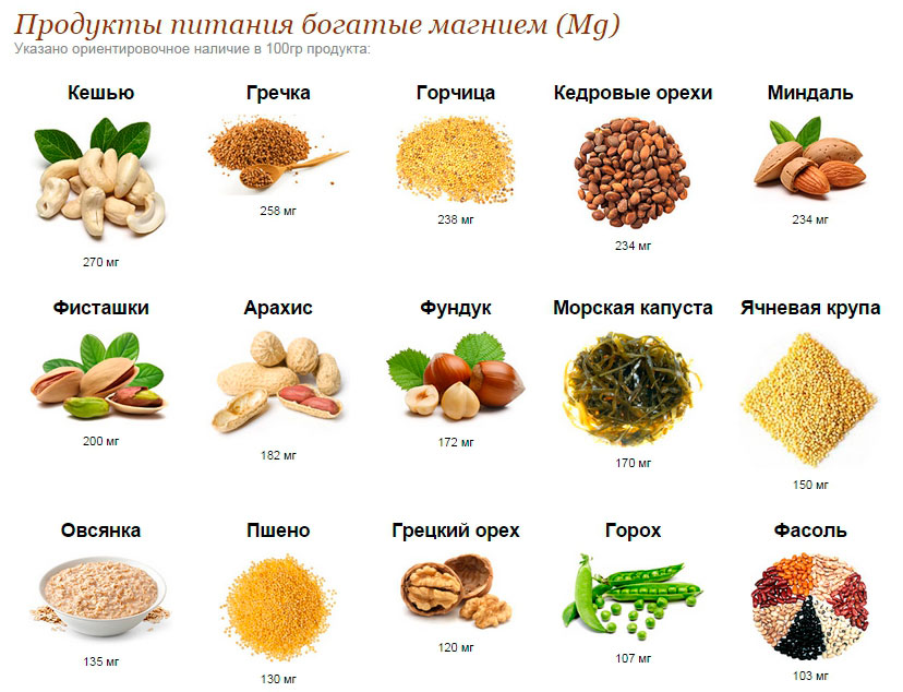 Продукты, богатые магнием Продукты, богатые магнием