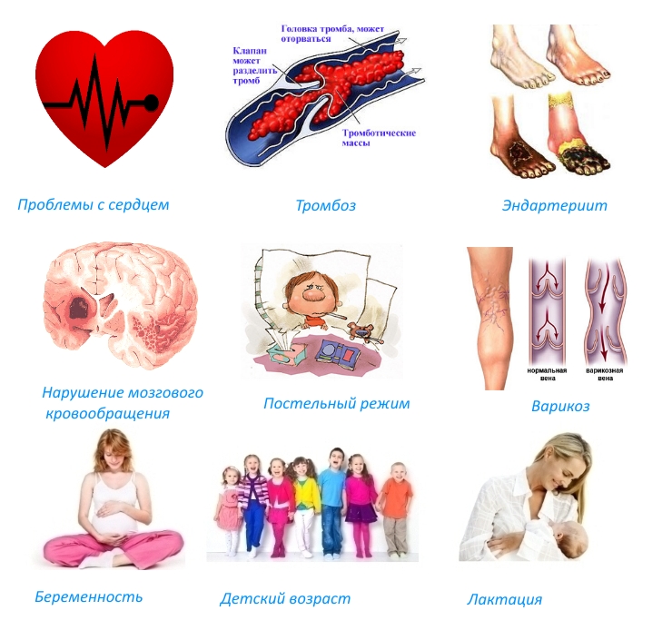 Противопоказания для Бивалоса Противопоказания для Бивалоса