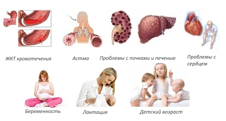 Противопоказания для Артродока Противопоказания для Артродока