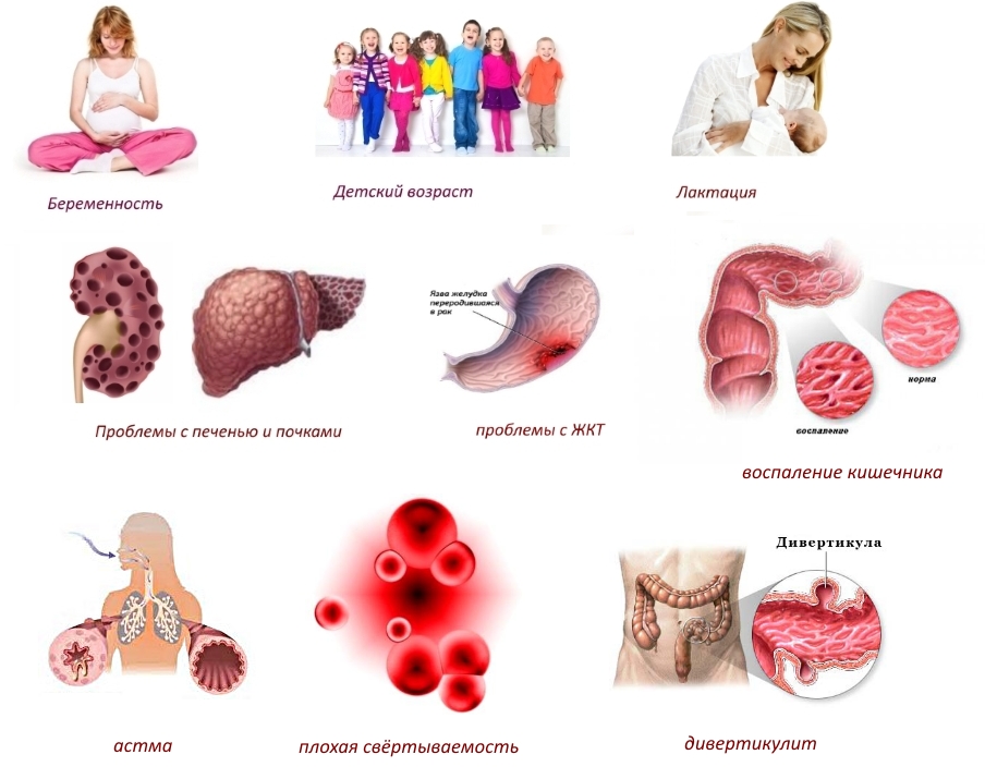 Противопоказания для Артрозилена Противопоказания для Артрозилена