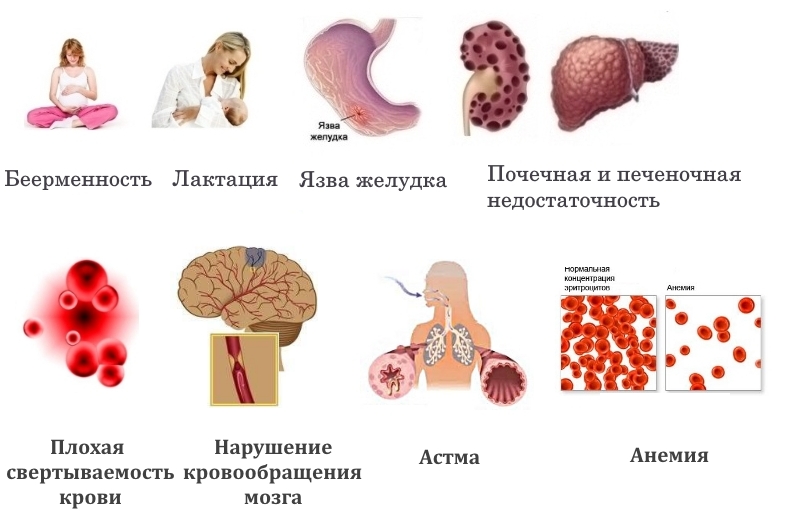 Противопоказания для Диклоната П Противопоказания для Диклоната П
