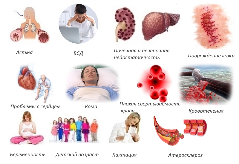 Противопоказания для Долобене Противопоказания для Долобене