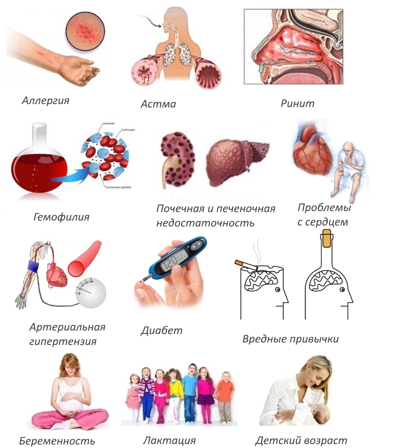 Противопоказания для Эторикоксиба Противопоказания для Эторикоксиба