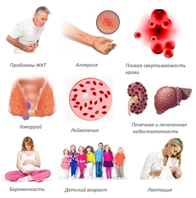 Противопоказания для Флексена Противопоказания для Флексена