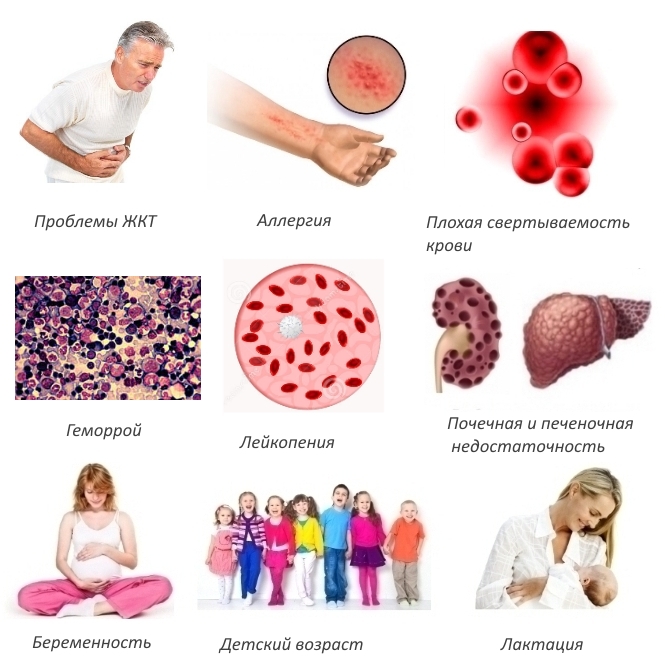 Противопоказания для Флексена Противопоказания для Флексена