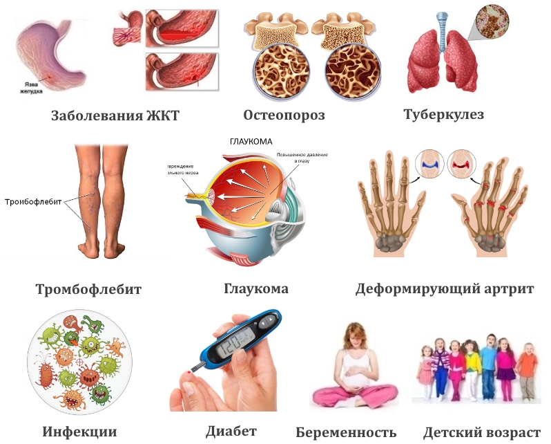 Противопоказания для Флостерона Противопоказания для Флостерона