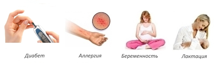 Противопоказания для препарата Противопоказания для препарата