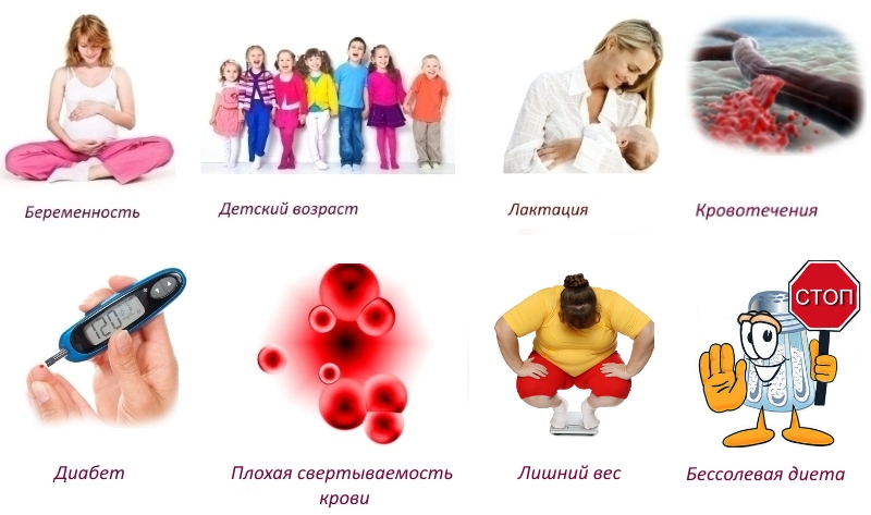 Противопоказания для Хондромеда Противопоказания для Хондромеда