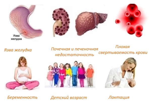 Противопоказания для Хондрозамина Противопоказания для Хондрозамина