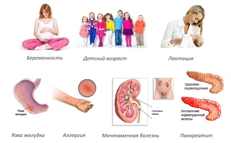 Противопоказания для Келтикана Противопоказания для Келтикана