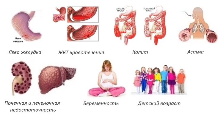 Противопоказания для Кетодексала Противопоказания для Кетодексала