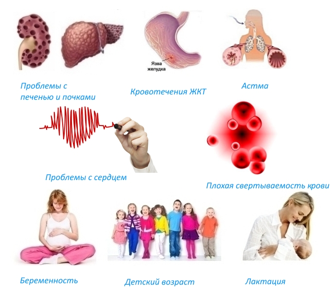 Противопоказания для введения свечей Кетонала Противопоказания для введения свечей Кетонала