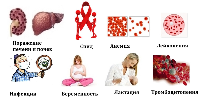 Противопоказания для Лефлуномида Противопоказания для Лефлуномида
