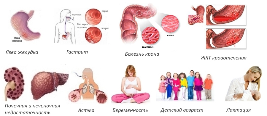 Противопоказания для Мелбека Противопоказания для Мелбека