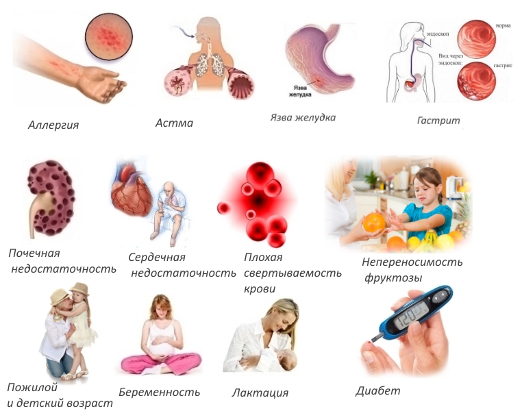 Противопоказания для Мовалиса Противопоказания для Мовалиса