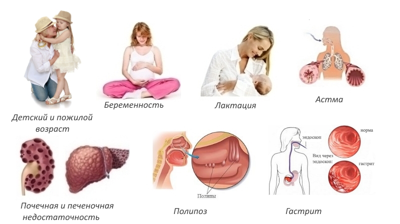 Противопоказания для Мовасина Противопоказания для Мовасина