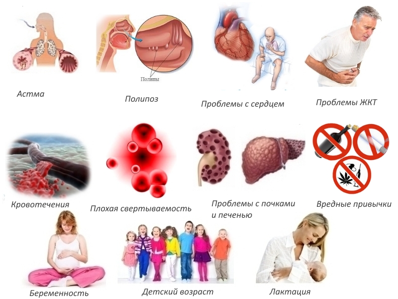 Противопоказания для приема Найза Противопоказания для приема Найза