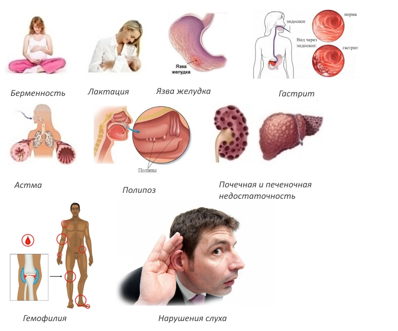 Противопоказания Противопоказания