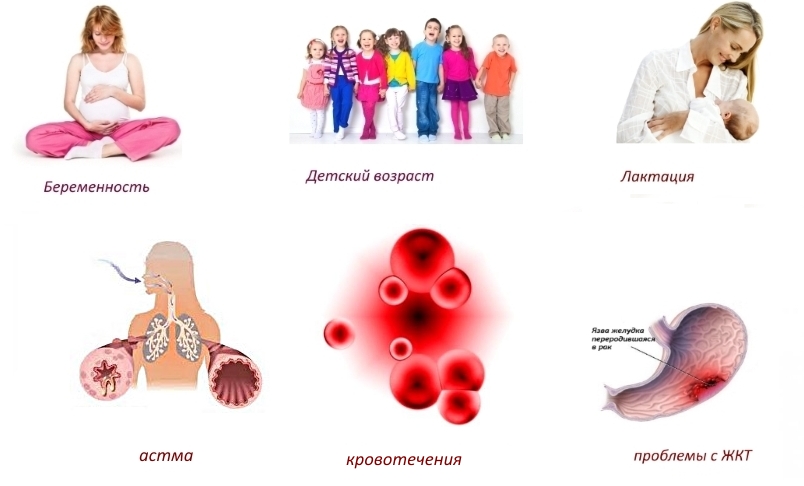 Противопоказания для введения Ортофена Противопоказания для введения Ортофена