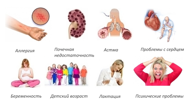 Противопоказания для Резокластина Противопоказания для Резокластина
