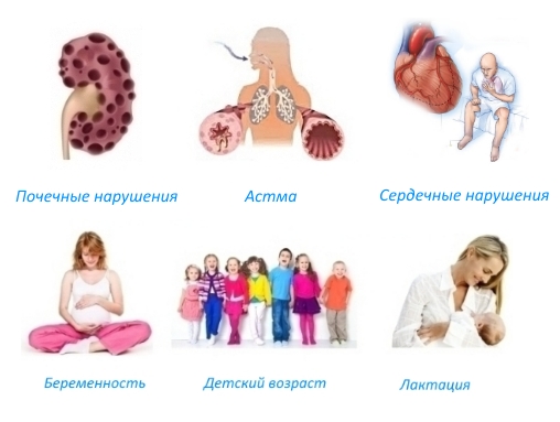 Противопоказания для Резорбы Противопоказания для Резорбы