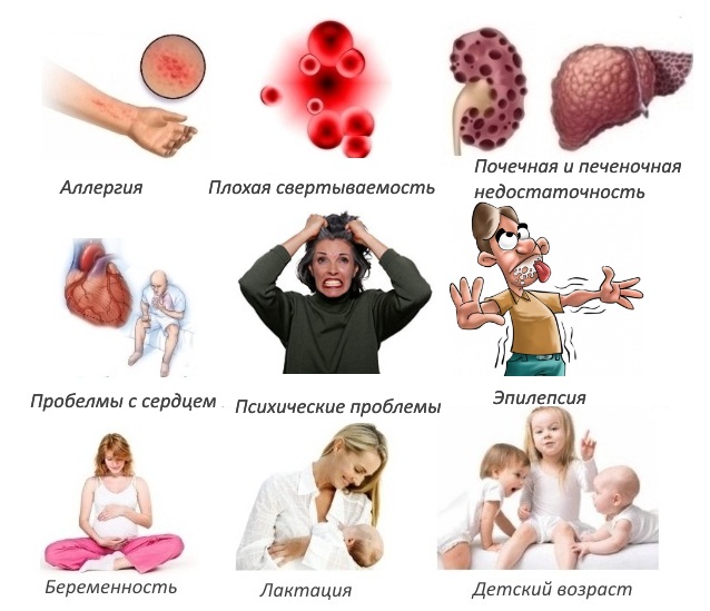 Противопоказания для Серраты Противопоказания для Серраты