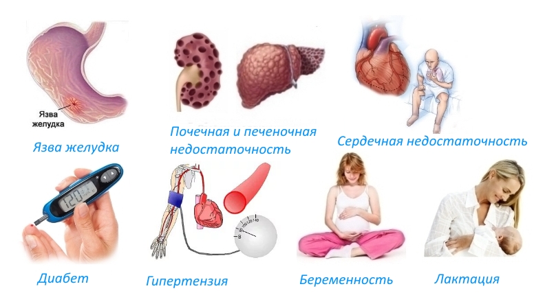 Противопоказания для Тексамена Противопоказания для Тексамена