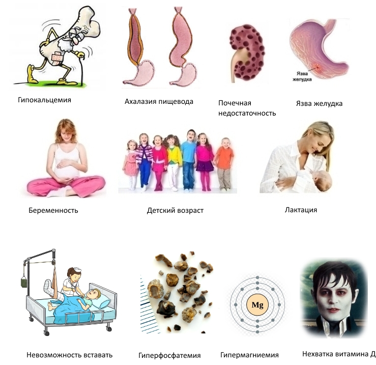 Противопоказания для Тевабона Противопоказания для Тевабона