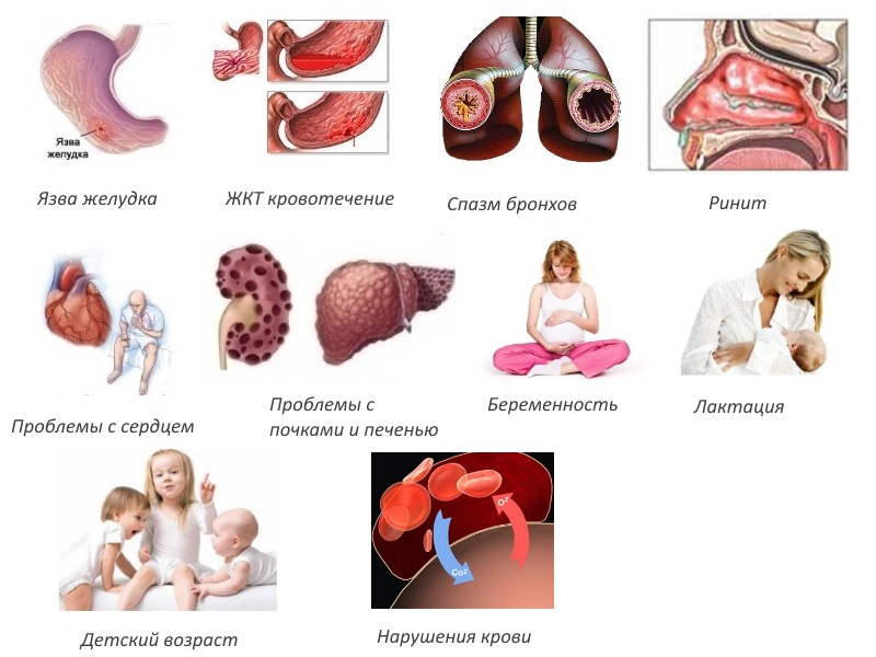 Противопоказания для Зеродола Противопоказания для Зеродола