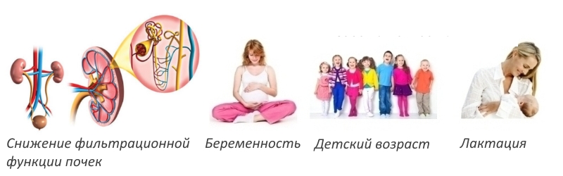 Противопоказания для Золедроната Противопоказания для Золедроната