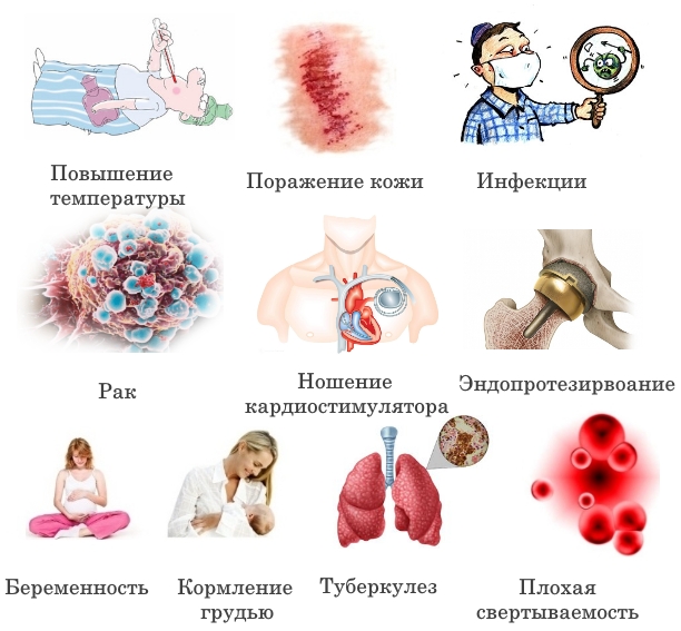 Противопоказания для физиолечения Противопоказания для физиолечения