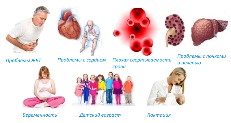 Противопоказания для Кетопрофена Противопоказания для Кетопрофена