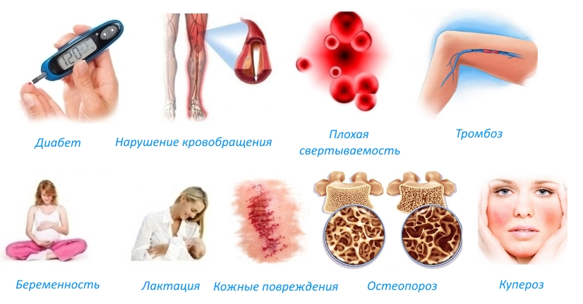 Противопоказания для использования пластыря Противопоказания для использования пластыря