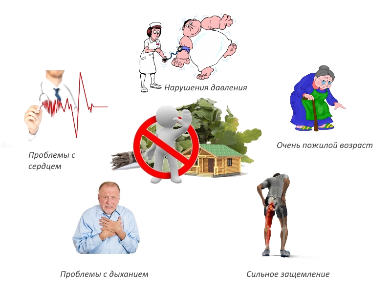 Противопоказания для посещения бани Противопоказания для посещения бани