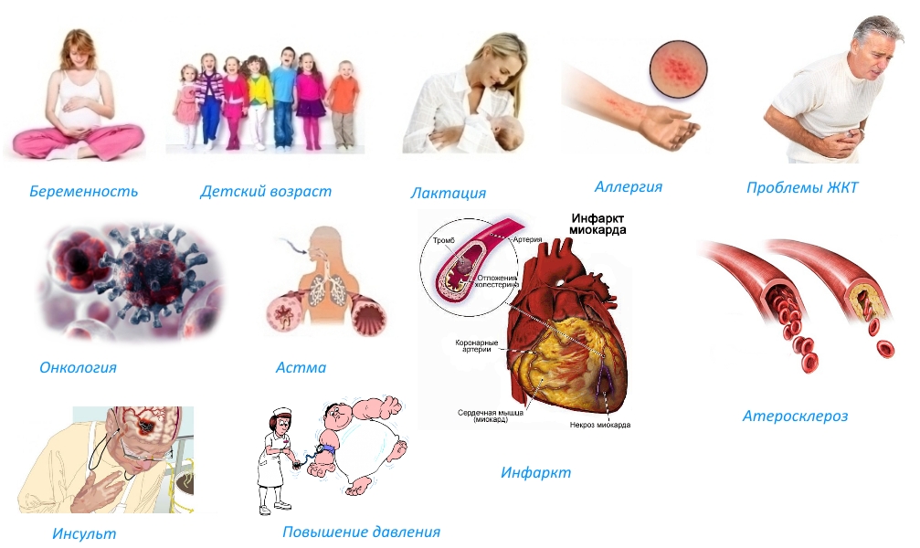 Противопоказания для Рофекоксиба Противопоказания для Рофекоксиба