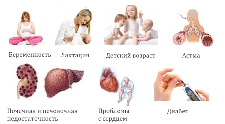 Противопоказания для Стопартроза Противопоказания для Стопартроза