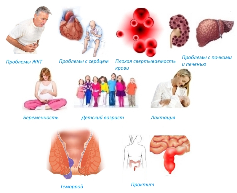 Противопоказания для свечей Кетопрофена Противопоказания для свечей Кетопрофена