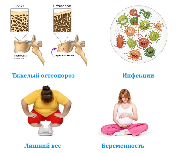 Противопоказания для транспедикулярной фиксации позвоночника Противопоказания для транспедикулярной фиксации позвоночника