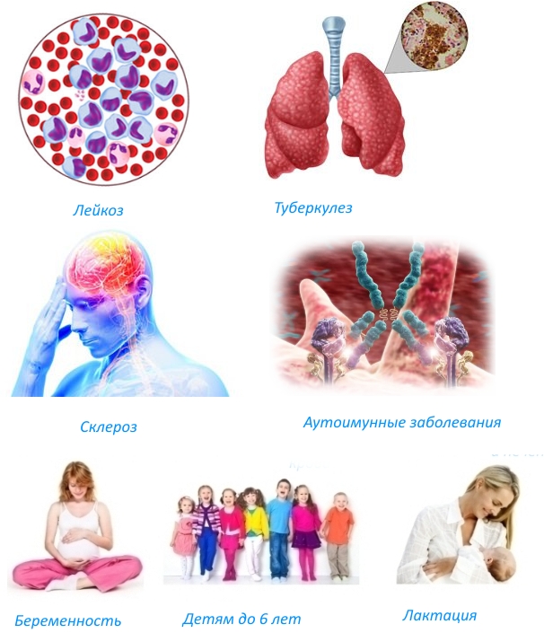 Противопоказания для введения Траумеля Противопоказания для введения Траумеля