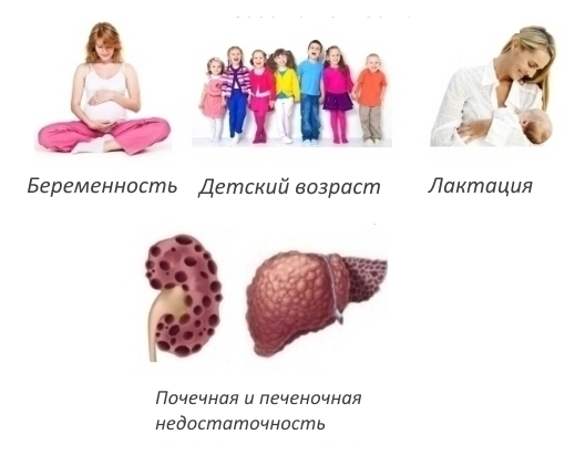 Противопоказания для Золедроновой кислоты Противопоказания для Золедроновой кислоты