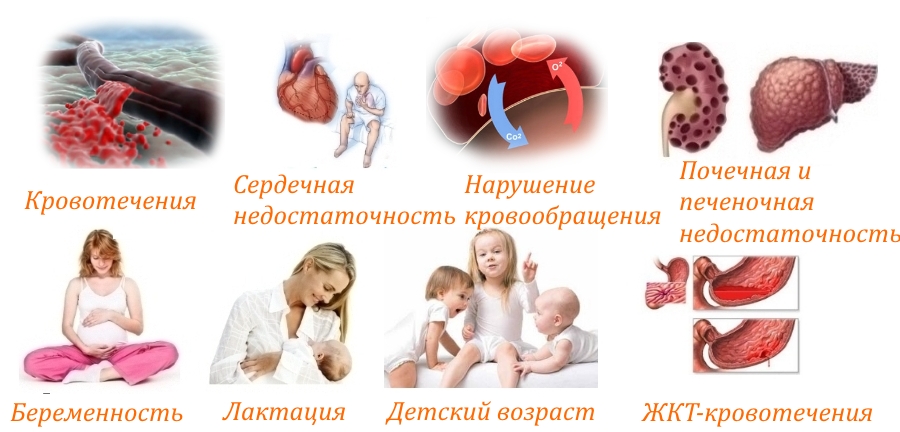 Противопоказания к препарату Противопоказания к препарату