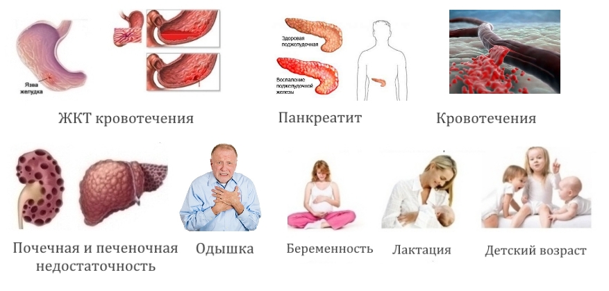 Противопоказания к Долаку Противопоказания к Долаку