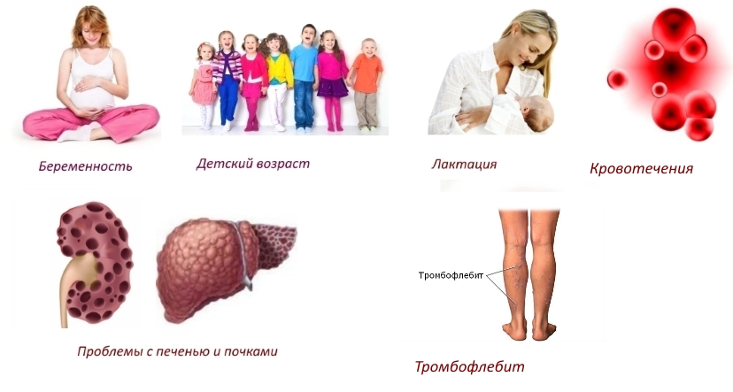 Противопоказания к Хондрогарду Противопоказания к Хондрогарду