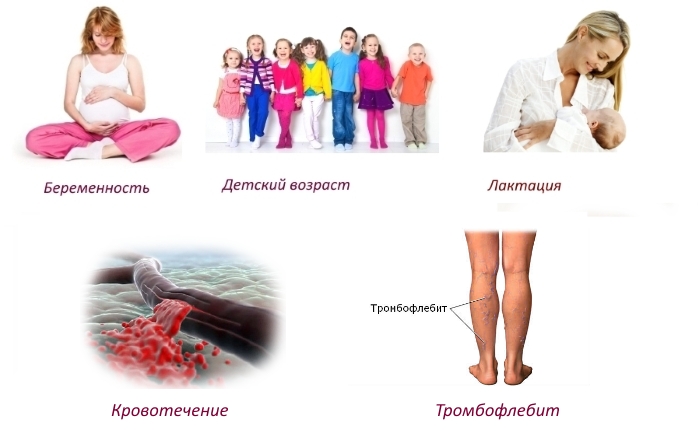 Противопоказания к Хондроитину Противопоказания к Хондроитину