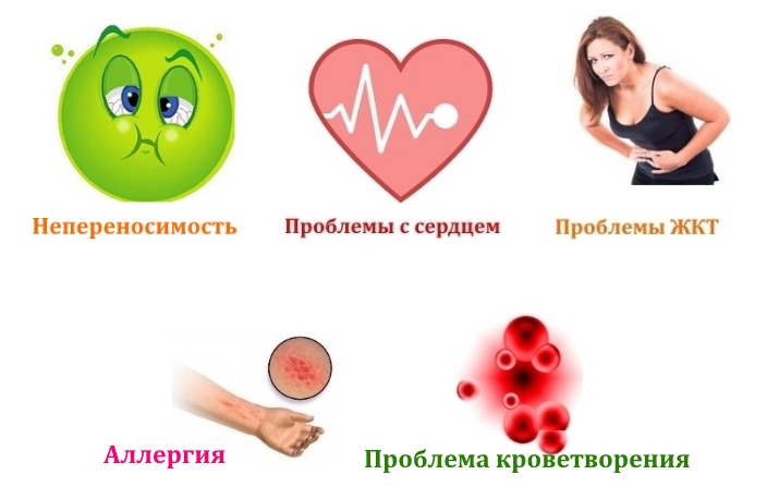 Противопоказания к Ибупрофену Противопоказания к Ибупрофену