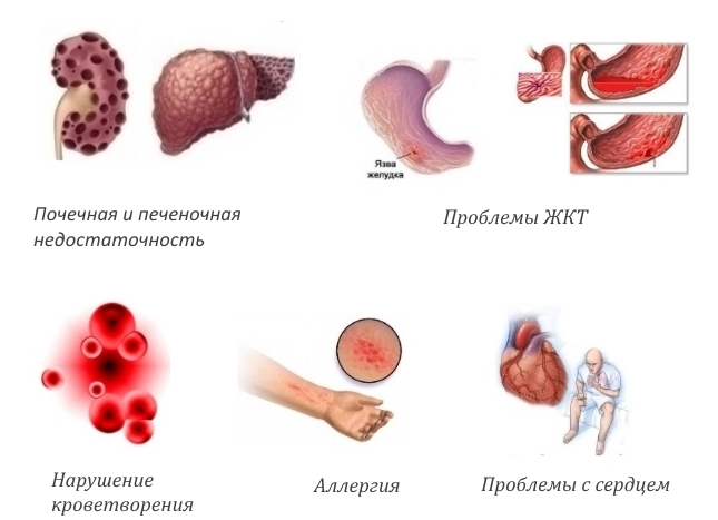 Противопоказания к Колхикум–Дисперт Противопоказания к Колхикум–Дисперт