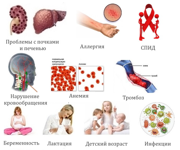 Противопоказания к Лефлайду Противопоказания к Лефлайду
