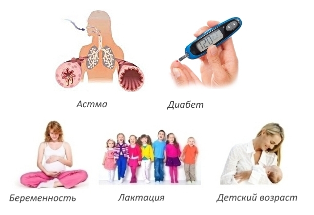 Противопоказания к Терафлексу Противопоказания к Терафлексу