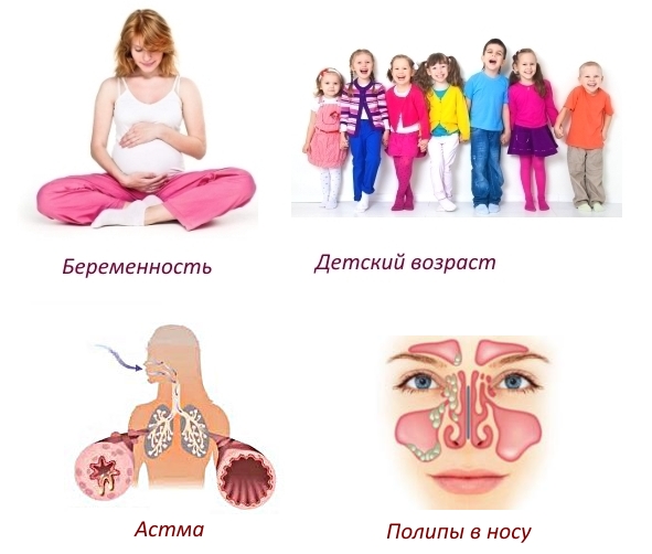 Противопоказания для нанесения Амелотекса Противопоказания для нанесения Амелотекса